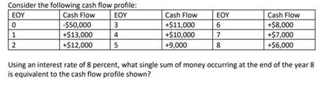 Solved Consider The Following Cash Flow Profile EOY 0 Cash Chegg