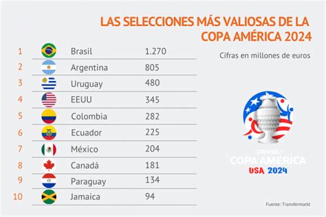 Copa Am Rica En Cifras Organizadores Esperan Hasta Us