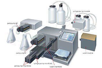 MultiFlo FX Multi Mode Dispenser