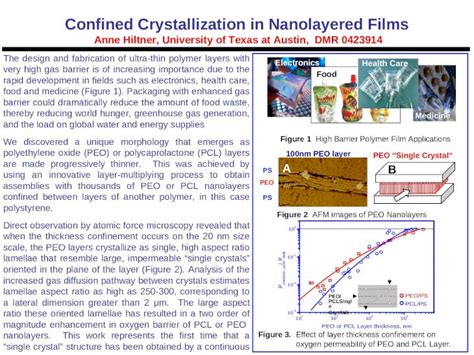 Ppt Peo Ps Nm Peo Layer Figure Afm Images Of Peo Nanolayers Peo