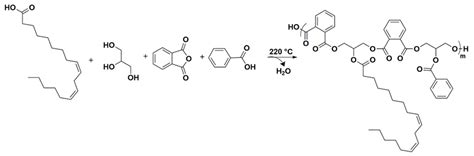 Molecules Free Full Text Phosphorus Modified Cardanol A Greener Route To Reduce Volatile