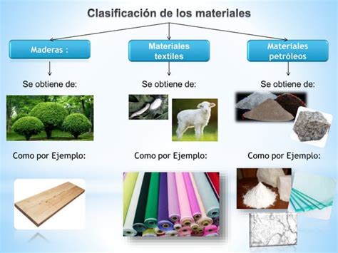 Clasificación De Los Materiales Y Sus Propiedades