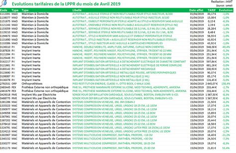 France Lppr Nouveaux Codes Volutions Tarifaires Suppressions