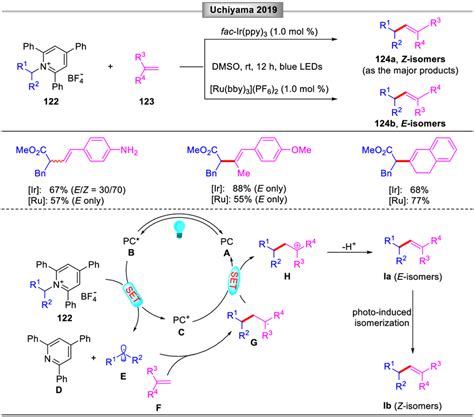 Visible Light Mediated Stereoselective Deaminative Alkenylation Of