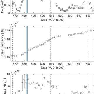 Gx Kev Fluxes Measured With The Swift Bat Instrument Lien