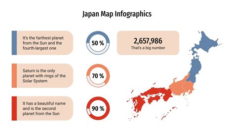 Japan Map Infographics Google Slides PPT Template