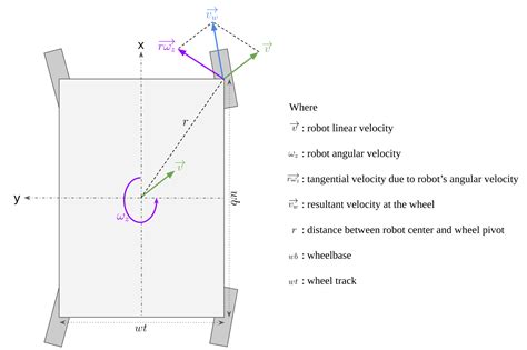 How To Build A Swerve Drive Robot Fresh Consulting