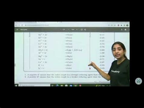 Electrochemistry One Shot For Jee Main Advance Chemistry Tricks For