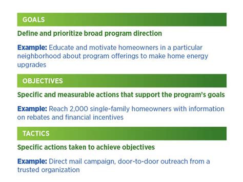 Examples Of Goals And Objectives