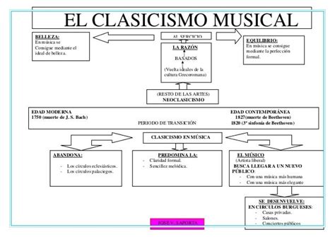 La Música Del Clasicismo
