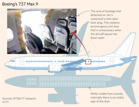 多国禁飞之际波音斩获印度大订单订购150架737 MAX客机 凤凰网