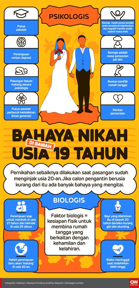 Poster Pernikahan Dini Contoh Poster Makanan Seimbang - vrogue.co