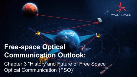 Free Space Optical Communication Outlook Chapter 3 “history And Future Of Free Space Optical