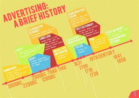 Evolucion De La Publicidad Timeline Timetoast Timelines Images