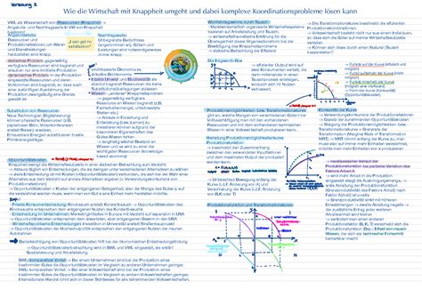 Lernblätter VWL Zusammenfassung in MindMap Form der Vorlesungsinhalte