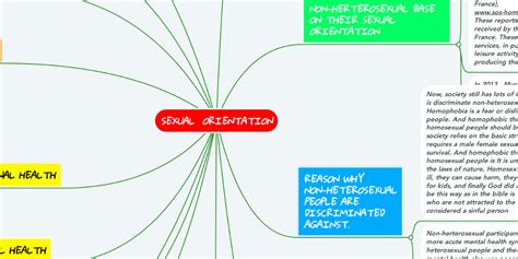 Sexual Orientation Mindmeister Mind Map