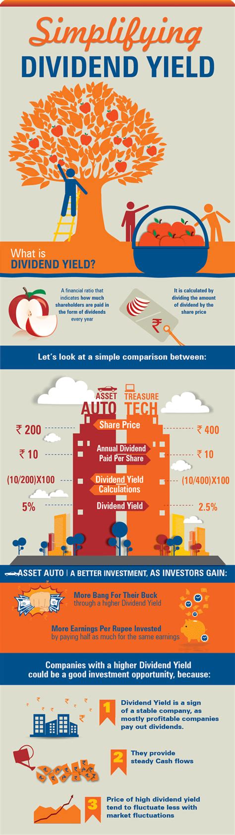 Highest Dividend Yield Stocks of Sensex