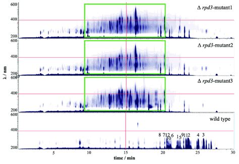 Hplc Dad Contour Plot Of Extracts From The Wild Type Aspergillus Sp