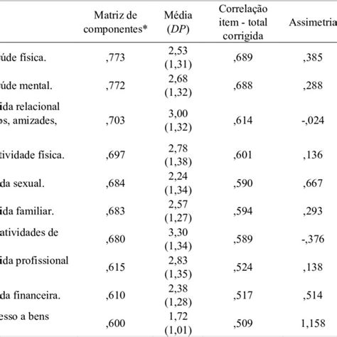 Pdf Propriedades Psicométricas Das Escalas De Medo E Impacto Negativo