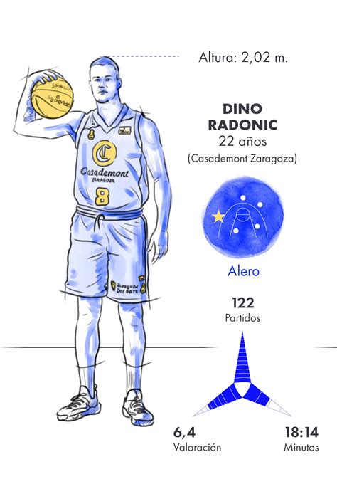 La energía de los jóvenes talentos del baloncesto español