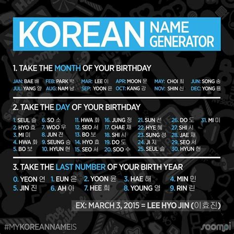 Fangirling 아줌마 | Korean names generator, Learn korean, Korean phrases