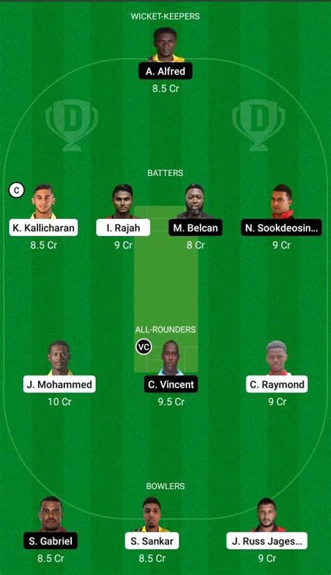 Sck Vs Bld Dream Mpl My Circle Fantasy Cricket Prediction Team