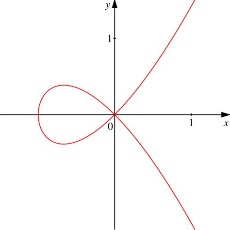 Funktion Mathematik Anthrowiki