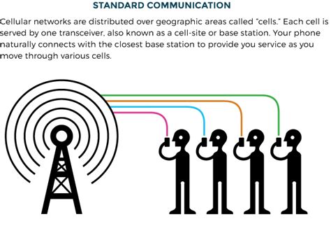 Powerful Mobile Phone Surveillance Tool Operates in Obscurity Across ... 