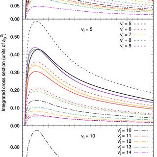 Excitation Radiative Decay Cross Sections For The Process X G V