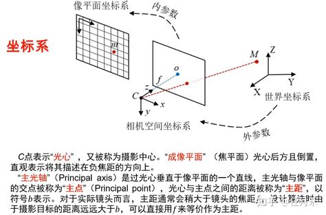 计算机视觉三维测量与建模 知乎