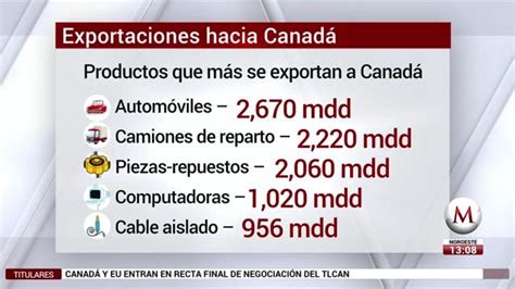 Exportaciones Hacia Canadá Crecieron Con La Firma Del Tlcan Desde 1994