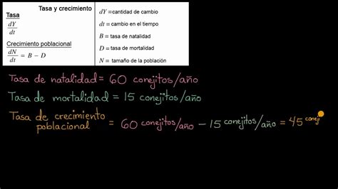 Tasa De Crecimiento Poblacional Basada En Tasas De Natalidad Y Mortalidad Khan Academy En