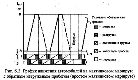 Маршрутизация перевозок грузов