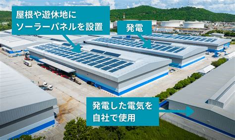 企業が自家消費型太陽光発電を導入するメリットを詳しく解説 お知らせ 晋広商事株式会社