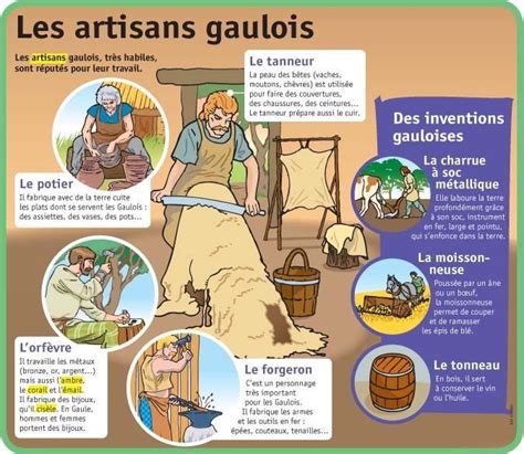 Les Artisans Gaulois Gaulois Histoire Cm1 Enseignement De L Histoire