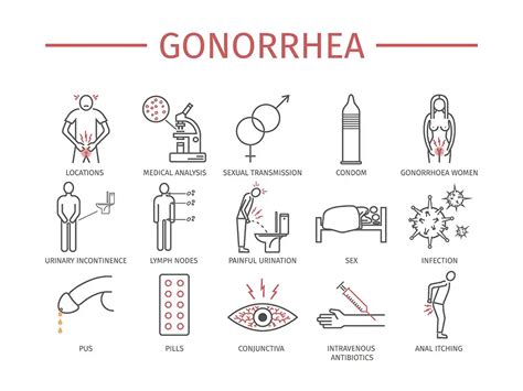 Gonorrhea Symptoms Eyes Resdg