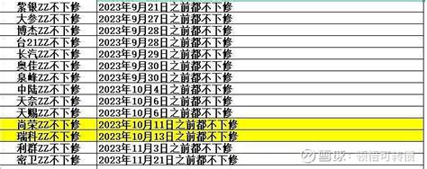 最新最全的可转债赎回、下修情况汇总，截止到2023年4月15日。 可转债 可转债下修 可转债赎回 精测转债sz123025