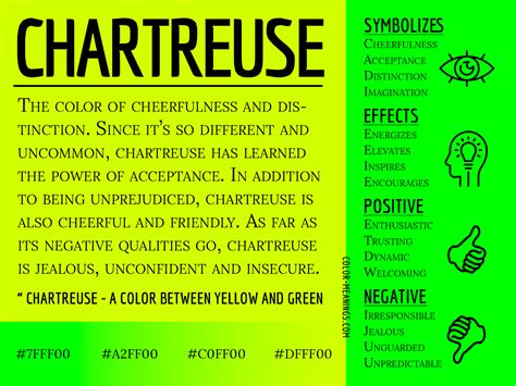 Chartreuse Color Chart