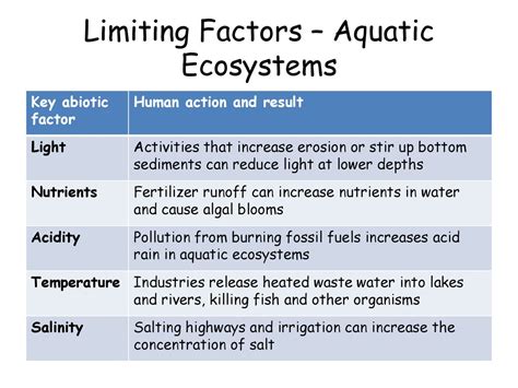 Biotic And Abiotic Influences On Ecosystems Ppt Download