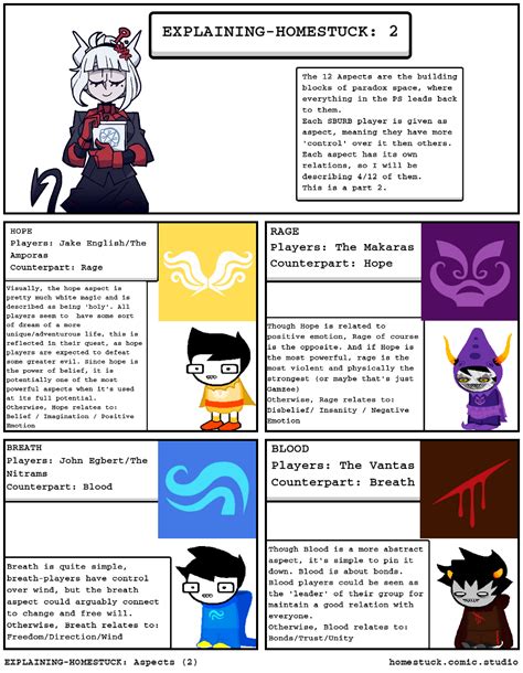 Explaining Homestuck Aspects 2 Comic Studio