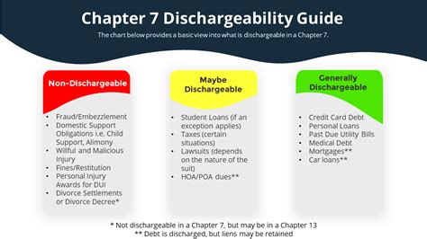 The Chapter 7 Discharge Chapter 7 Bankruptcy Attorneys Arm Lawyers