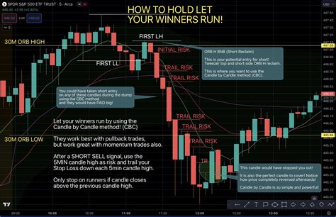 Maplestax Trades On Twitter 👇how To Trade👇 Trends And How To Hold Them On Spy Leave A Like