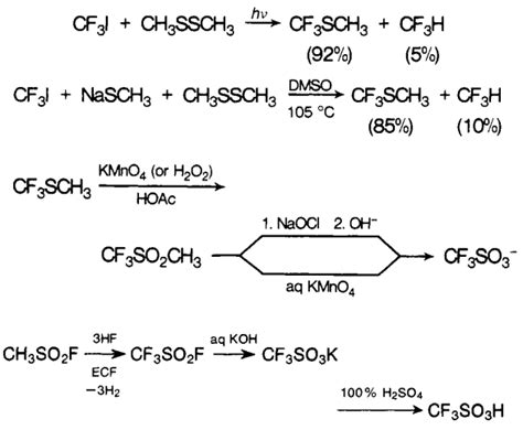 How To Synthesize Trifluoromethanesulfonic Acidchemicalbook