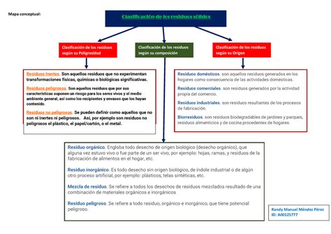 Arriba 80 Imagen Mapa Mental De Residuos Solidos Abzlocal Mx