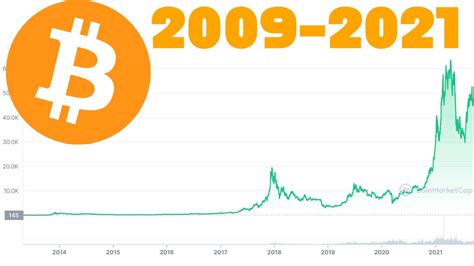 The Entire Price History Of Bitcoin 2009 2021 Youtube