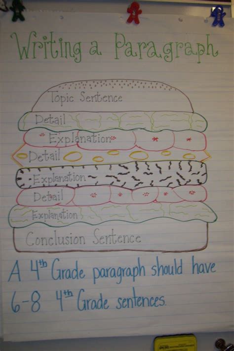 Perfecting Paragraphs~day 1 Smiles And Sunshine Elementary Writing Fourth Grade Writing