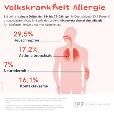 Allergie Diagnose Aus Dem Labor Vorsorge Online