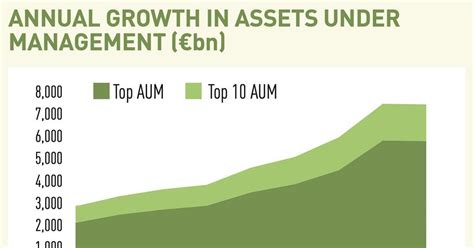 Top 150 Real Estate Investment Managers 2023 Special Reports Real Assets