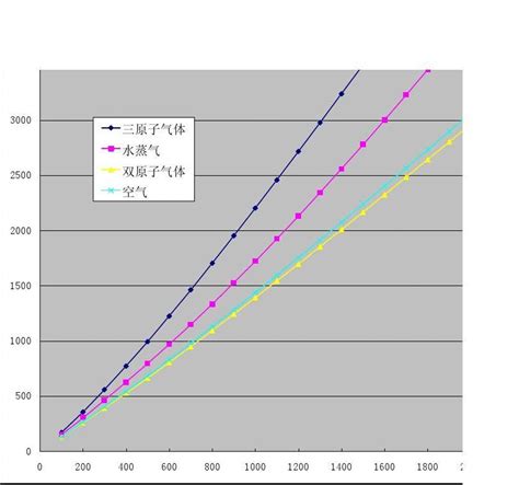 锅炉热平衡试验 烟气焓word文档在线阅读与下载免费文档