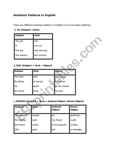 Five Basic Sentence Patterns